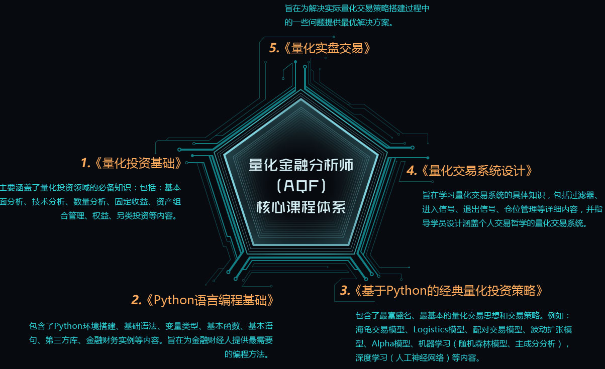 《基于python的经典量化投资策略》 包含了最富盛名的经典量化交易
