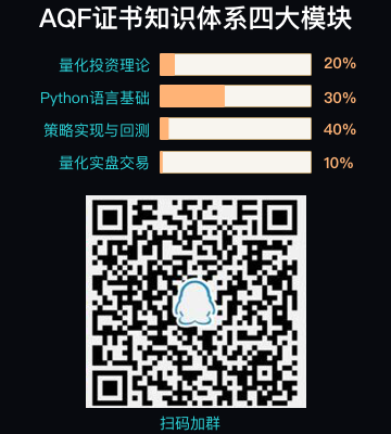 QQ二维码